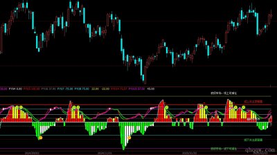 [文华财经指标]CCI波段云图公式源码